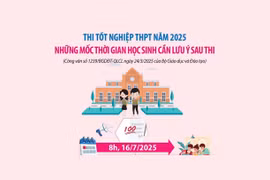 Những mốc thời gian cần lưu ý sau thi tốt nghiệp THPT 2025