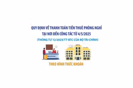 Quy định về thanh toán tiền thuê phòng nghỉ tại nơi đến công tác từ 4/5/2025