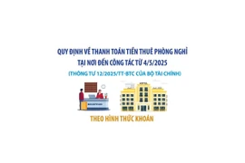 Quy định về thanh toán tiền thuê phòng nghỉ tại nơi đến công tác từ 4/5/2025