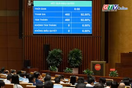 Toàn cảnh Gia Lai 24h: Quốc hội quyết giảm thuế xăng dầu về 0% đến hết tháng 6-2026