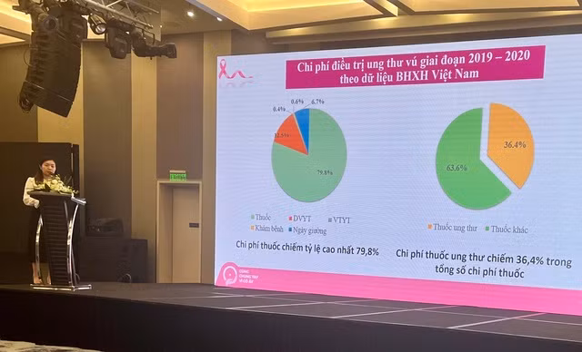 Thuốc điều trị ung thư có chi phí lớn