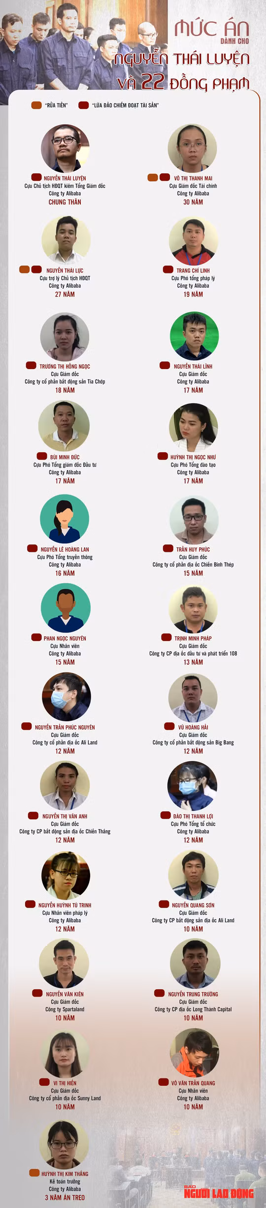 Hình ảnh mới nhất của vợ chồng cựu CEO Alibaba Nguyễn Thái Luyện - Ảnh 8. Đồ họa: ANH THANH