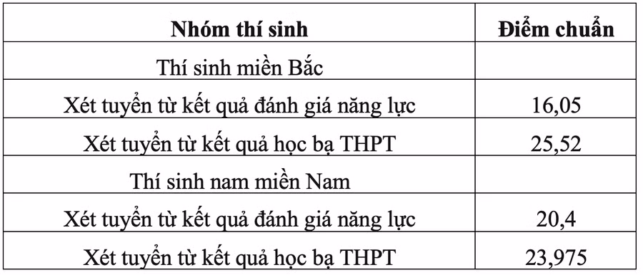 Loạt trường quân đội chốt điểm chuẩn xét học bạ, cao nhất gần 29 điểm ảnh 13