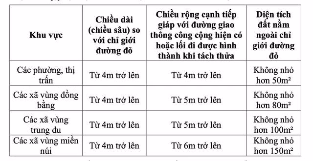 Quy định tách thửa đất ở vừa được UBND TP.Hà Nội ban hành