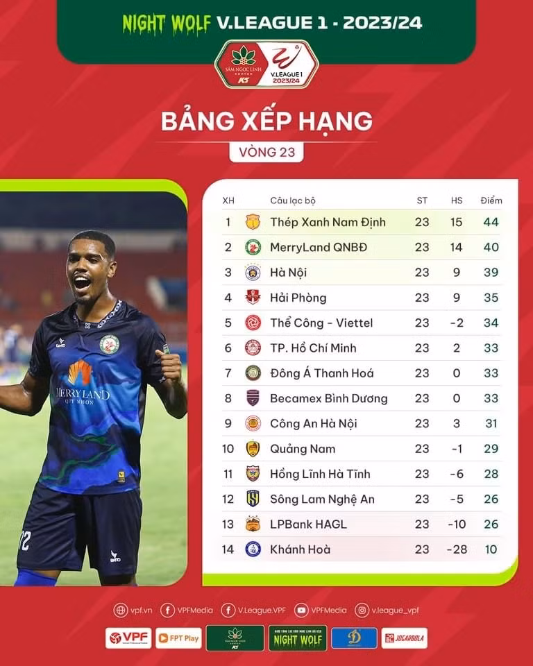 Bảng xếp hạng V-League Bảng xếp hạng V-League
