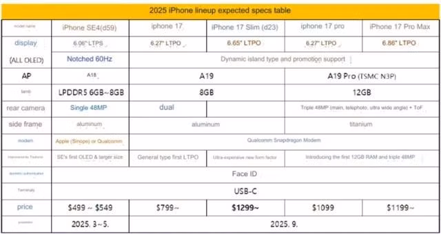 Một số tính năng và giá bán của các thành viên dòng iPhone 17
