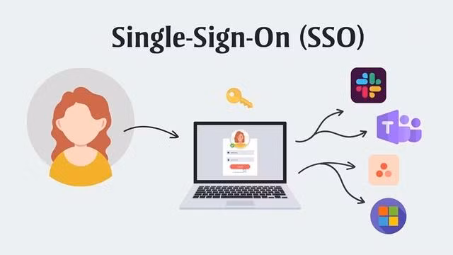 Sự tiện lợi của SSO nhưng lại mở ra nguy cơ mất an toàn Sự tiện lợi của SSO nhưng lại mở ra nguy cơ mất an toàn