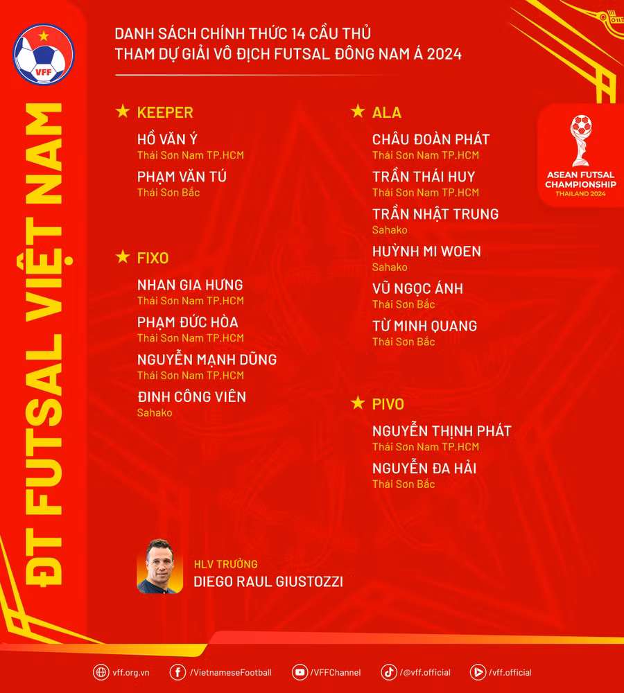 Nguồn: VFF