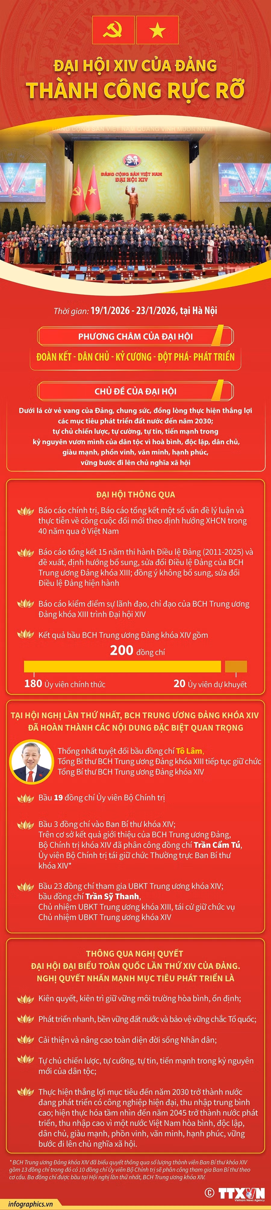 dai-hoi-xiv-1.jpg