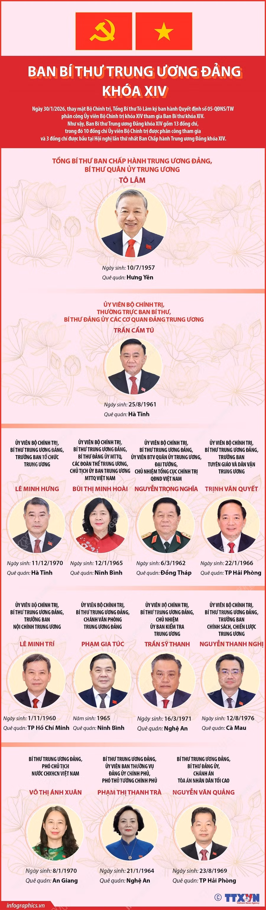 ban-bi-thu-trung-uong.jpg