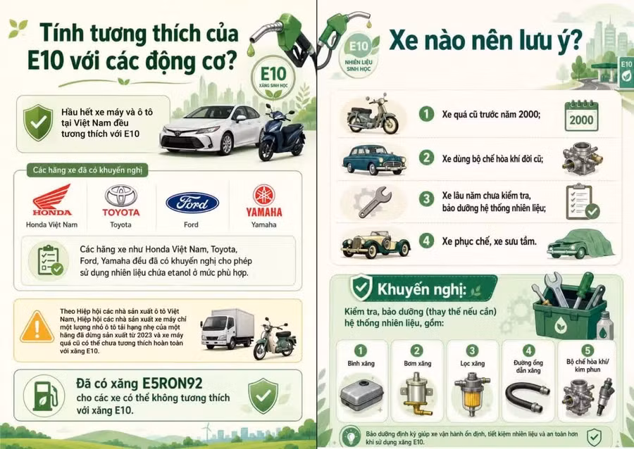 Một số khuyến nghị của Bộ Công Thương trong Cẩm nang xăng sinh học E10. Ảnh: MOIT