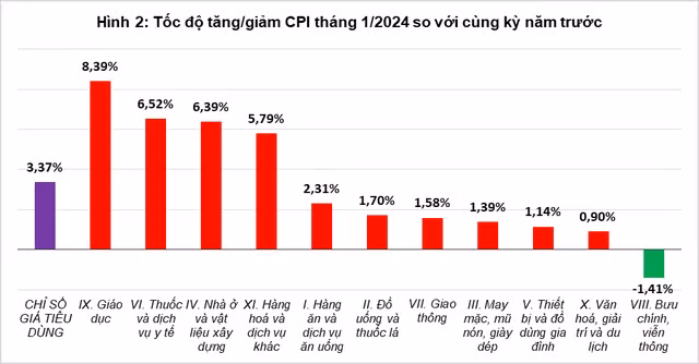 Nguồn: GSO