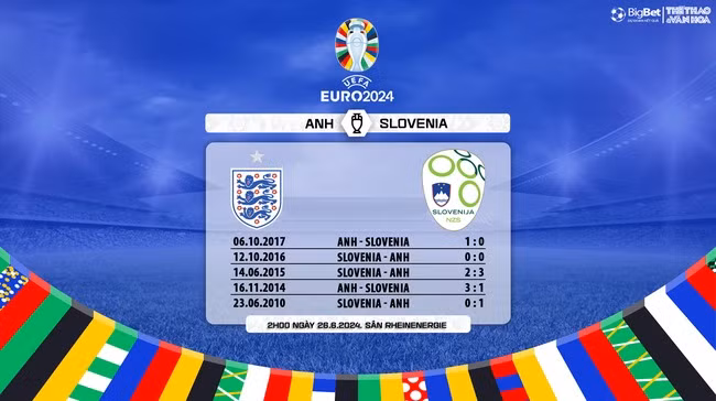 Phong độ đối đầu giữa Anh và Slovenia. Ảnh: Thể thao văn hóa