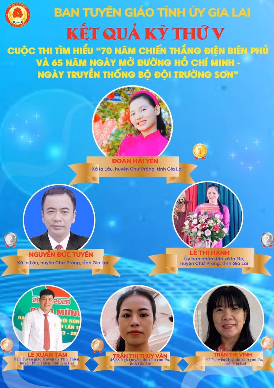 Các thí sinh đạt giải tại kỳ thi thứ 5.