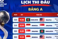 Lịch thi đấu hấp dẫn bảng A FIFA ASEAN Cup: Indonesia sẽ 'ôm hận' vì Malaysia, Singapore