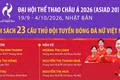 Danh sách 23 cầu thủ đội tuyển nữ Việt Nam tham dự ASIAD 20