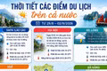 Thời tiết các điểm du lịch nổi tiếng dịp 2/9