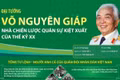 Đại tướng Võ Nguyên Giáp: Nhà chiến lược quân sự kiệt xuất của thế kỷ 20