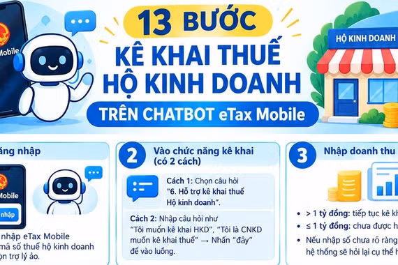 13 bước kê khai thuế hộ kinh doanh trên Chatbot trên eTax Mobile