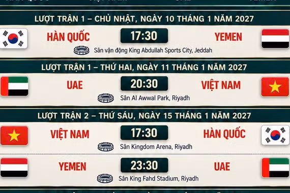 Lịch thi đấu chi tiết bảng E Asian Cup 2027 mới nhất: Việt Nam không phải đá đêm bất kỳ trận nào