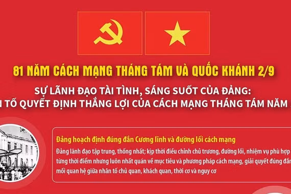 Sự lãnh đạo của Đảng: Nhân tố quyết định thắng lợi của Cách mạng Tháng Tám