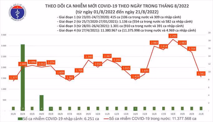 Bản đồ dịch Covid-19