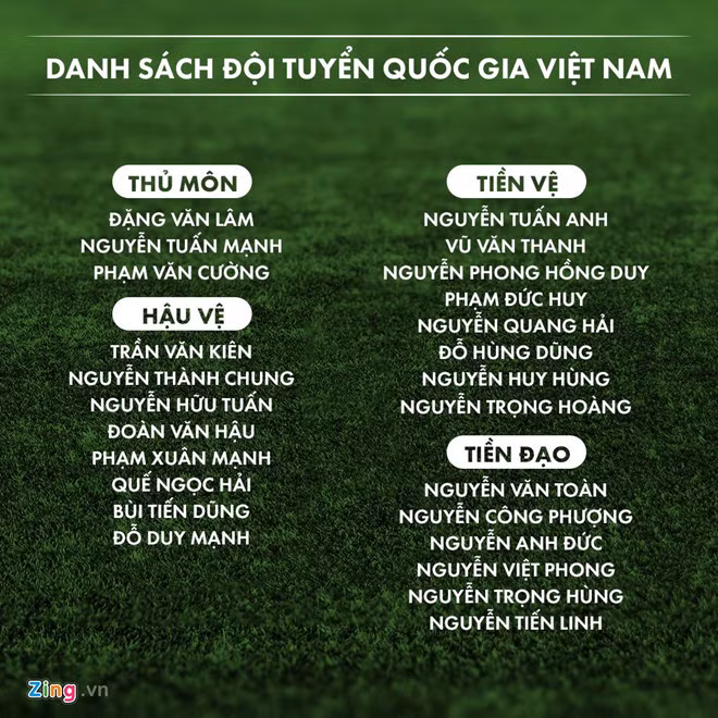 Danh sách rút gọn 25 cầu thủ của ông Park Hang-seo. Đồ họa: Minh Phúc. Danh sách rút gọn 25 cầu thủ của ông Park Hang-seo. Đồ họa: Minh Phúc.