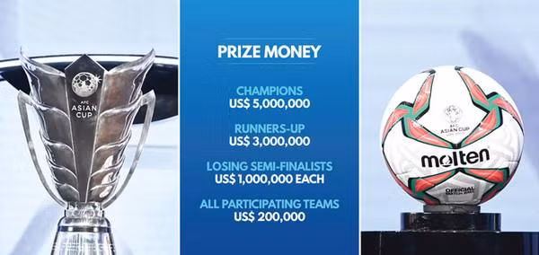  Các mức tiền thưởng ở ASIAN Cup 2019.