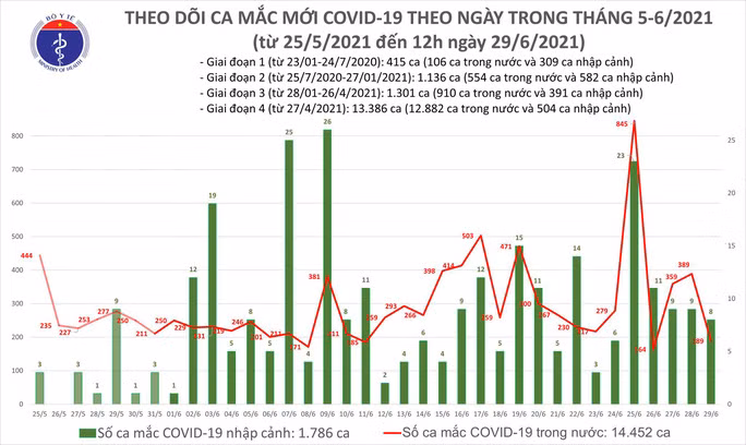 Bản đồ dịch Covid-19- Nguồn: Bộ Y tế