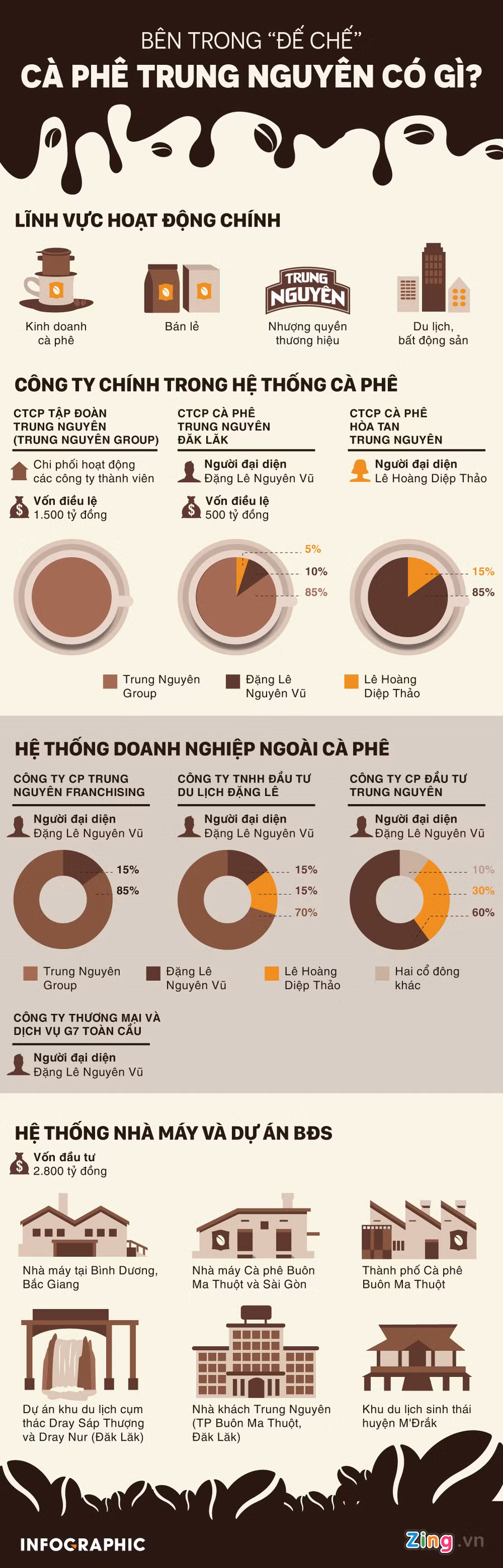  Đồ họa: Phượng Nguyễn - Bình Nguyên.