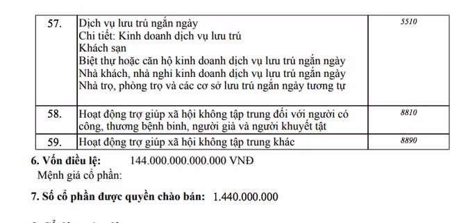 Một DN thành lập mới có vốn điều lệ 