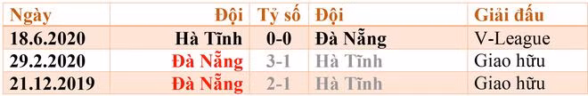  Thành tích đối đầu