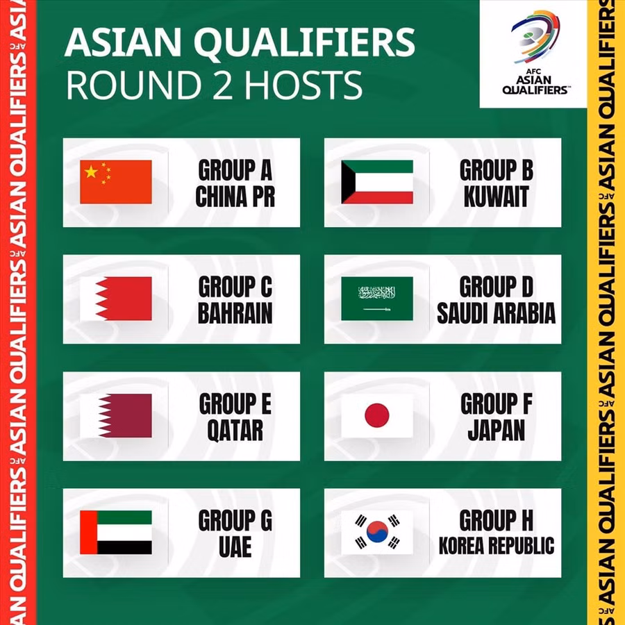  AFC chốt địa điểm thi đấu tập trung vòng loại World Cup 2022. Ảnh: AFC