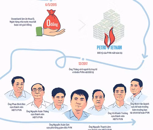 Đồ họa: Tiến Thành