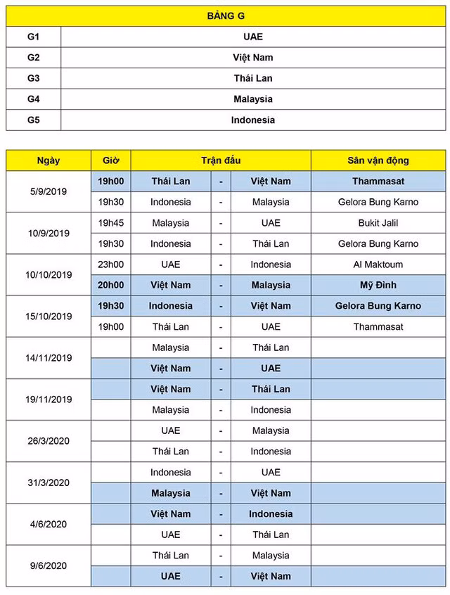  Lịch thi đấu của bảng G tại vòng loại thứ 2 World Cup 2022 khu vực châu Á. 