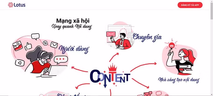 Giao diện mạng xã hội Lotus. Ảnh: Chánh Trung.
