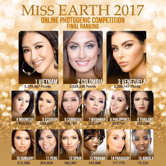 Hà Thu đang giữ vị trí đầu danh sách hoa hậu ảnh tại cuộc thi Hoa hậu Trái Đất 2017.
