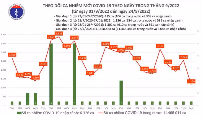 Bản đồ dịch COVID-19