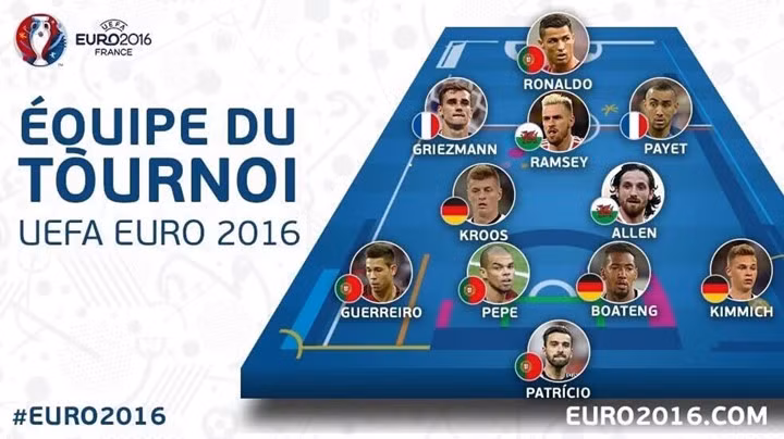 UEFA công bố đội hình tiêu biểu EURO 2016.