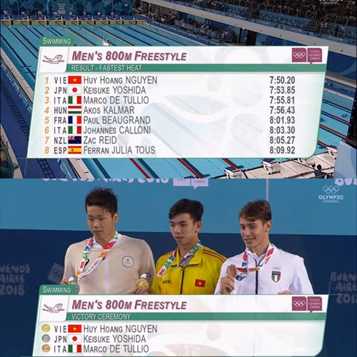  Nguyễn Huy Hoàng (giữa) nhận HCV 800m tự do môn bơi ở Olympic trẻ 