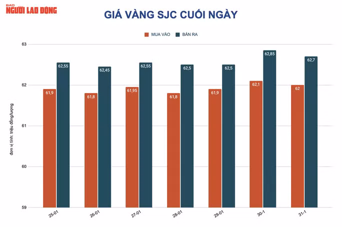 Theo giới phân tích, giá vàng thế giới đêm qua đi lên trong bối cảnh nhu cầu nắm giữ USD dừng lại, thị trường còn lo ngại lạm phát tại Mỹ tăng cao. Theo giới phân tích, giá vàng thế giới đêm qua đi lên trong bối cảnh nhu cầu nắm giữ USD dừng lại, thị trường còn lo ngại lạm phát tại Mỹ tăng cao.