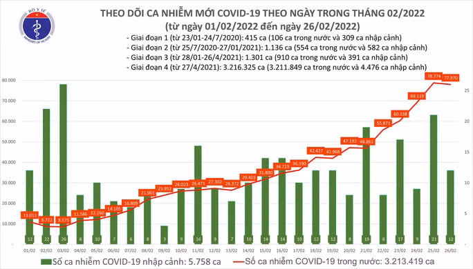 Bản đồ dịch Covid-19- Nguồn: Bộ Y tế