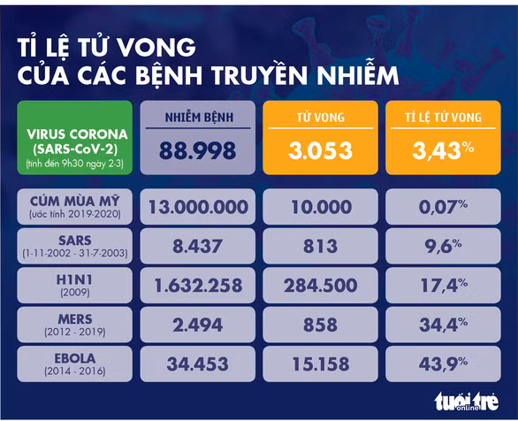 Đồ họa: NGỌC THÀNH