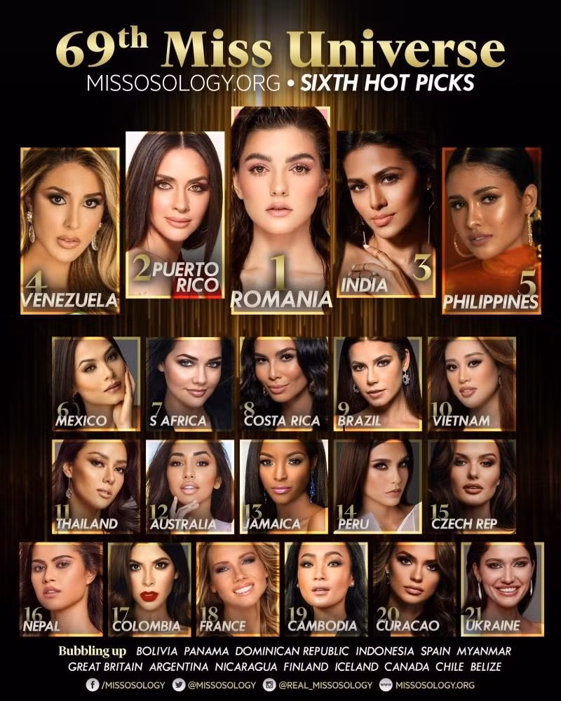 Bảng xếp hạng Missosology. Ảnh: MU.