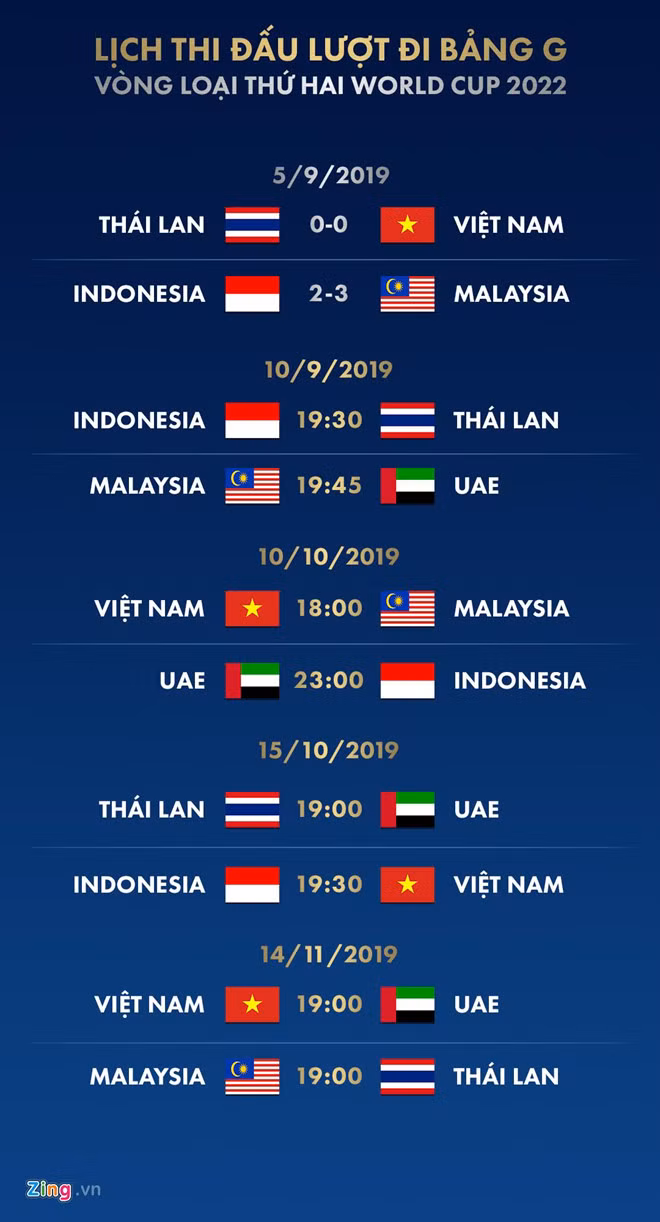 Lịch thi đấu ở bảng G vòng loại World Cup 2022. Ảnh: Minh Phúc. Lịch thi đấu ở bảng G vòng loại World Cup 2022. Ảnh: Minh Phúc.