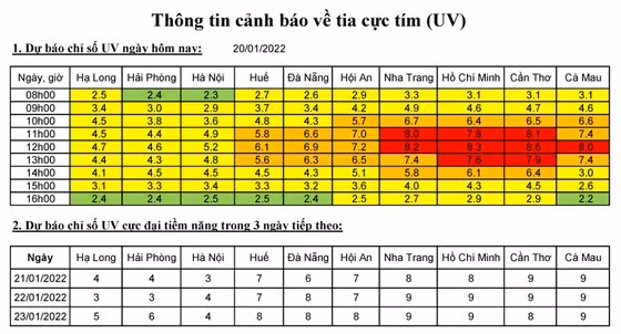  Nguồn: TTDBKTTVQG