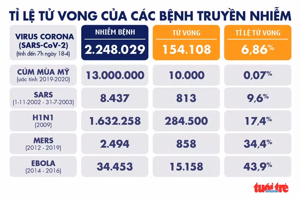 Đồ họa: NGỌC THÀNH