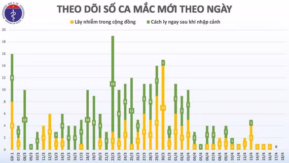 Nguồn: Bộ Y tế