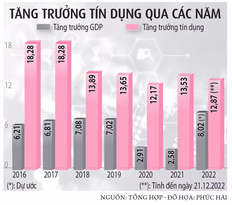 Tăng tốc ngay tháng đầu năm Tăng tốc ngay tháng đầu năm