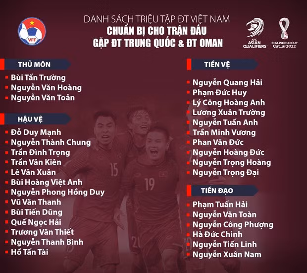 Danh sách 32 cầu thủ tập trung cùng đội tuyển Việt Nam vào ngày mai (16/9) để chuẩn bị cho trận đấu với Trung Quốc và Oman. Ảnh: VFF